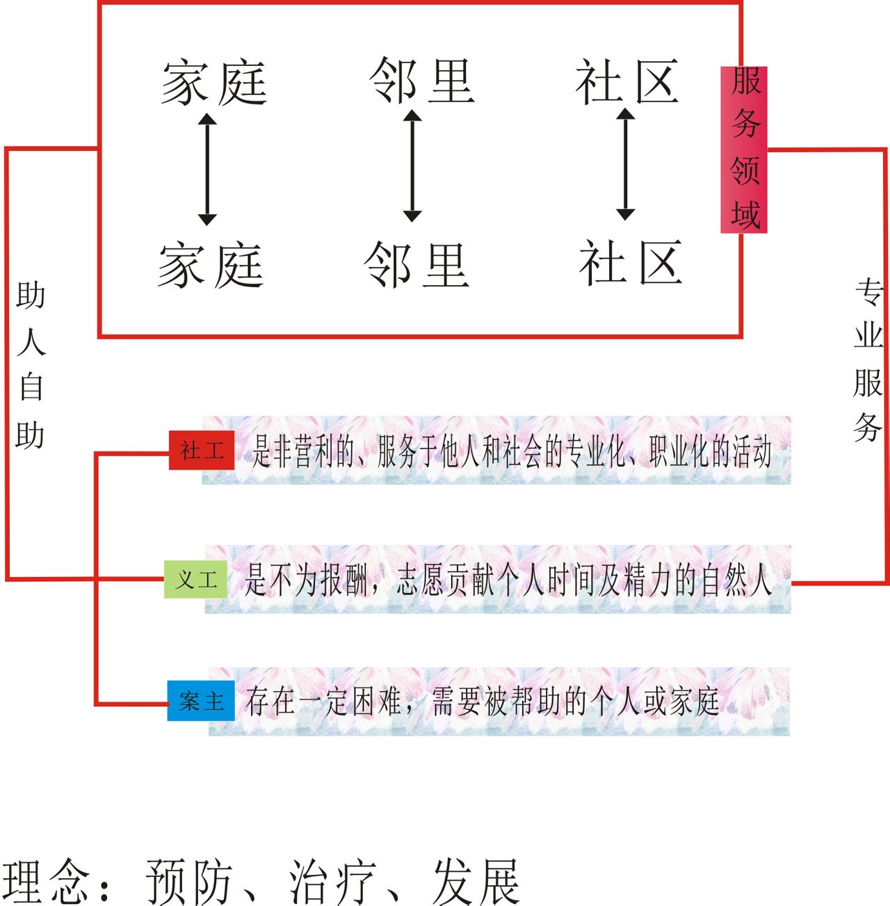 蕪湖海星社會工作服務社