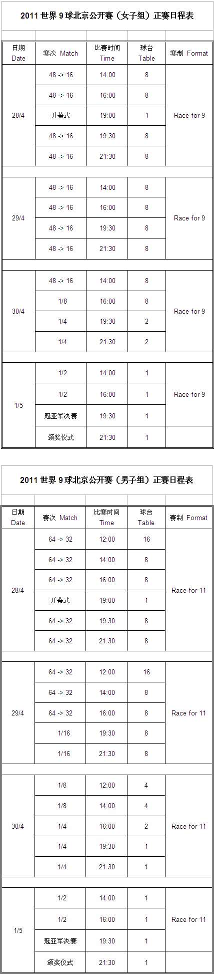 2011世界九球北京公開賽