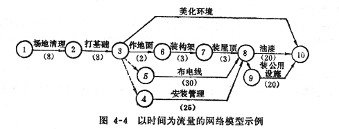 圖5 網路模型