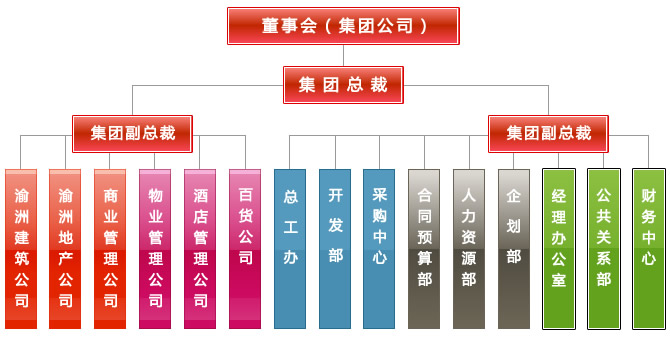 湖南省渝洲房地產（集團）有限公司