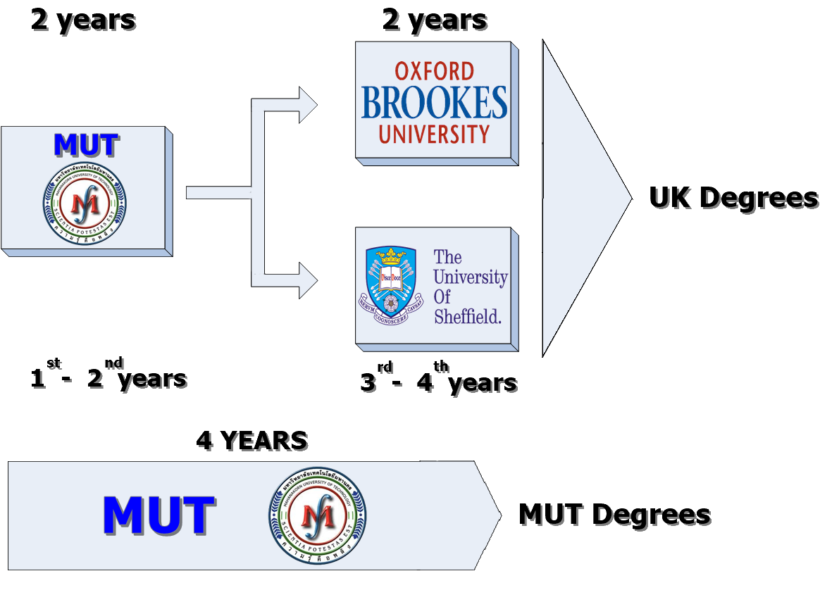 馬漢科理工大學