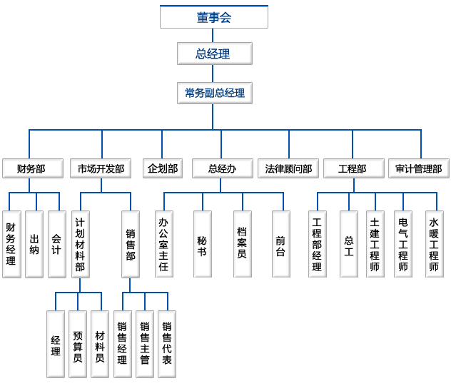 青島國泰隆實業有限責任公司