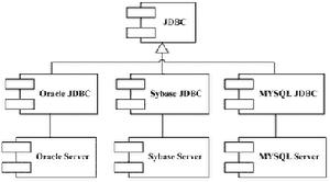 設計模式之ADAPTER