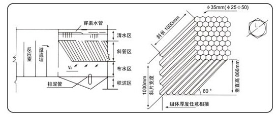 斜管填料安裝圖