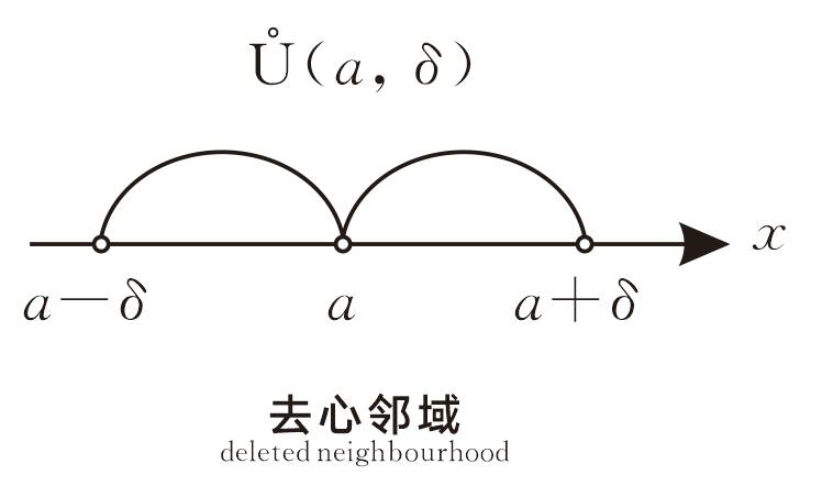 圖1.去心領域圖