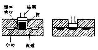 轉送成形