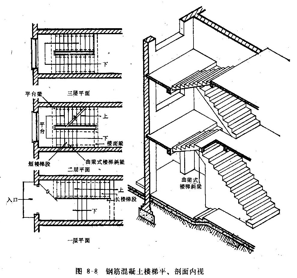 梁式樓梯