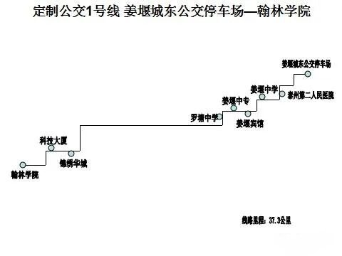 泰州定製公交1號線