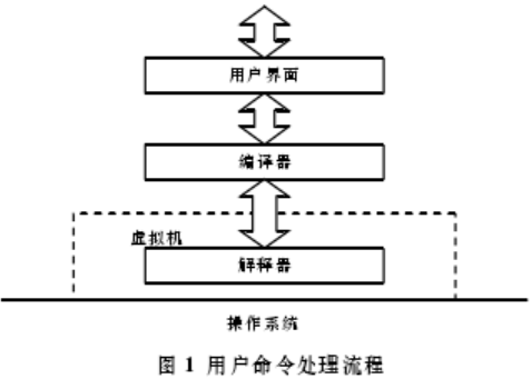 代數編譯器