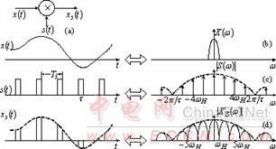 脈衝幅度調製