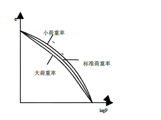 高壓固結試驗