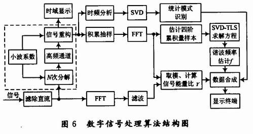 圖二