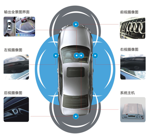 車載環視全景影像泊車輔助系統