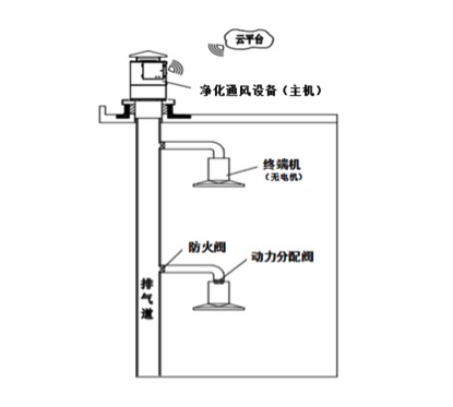 老闆電器中央吸油煙機系統圖