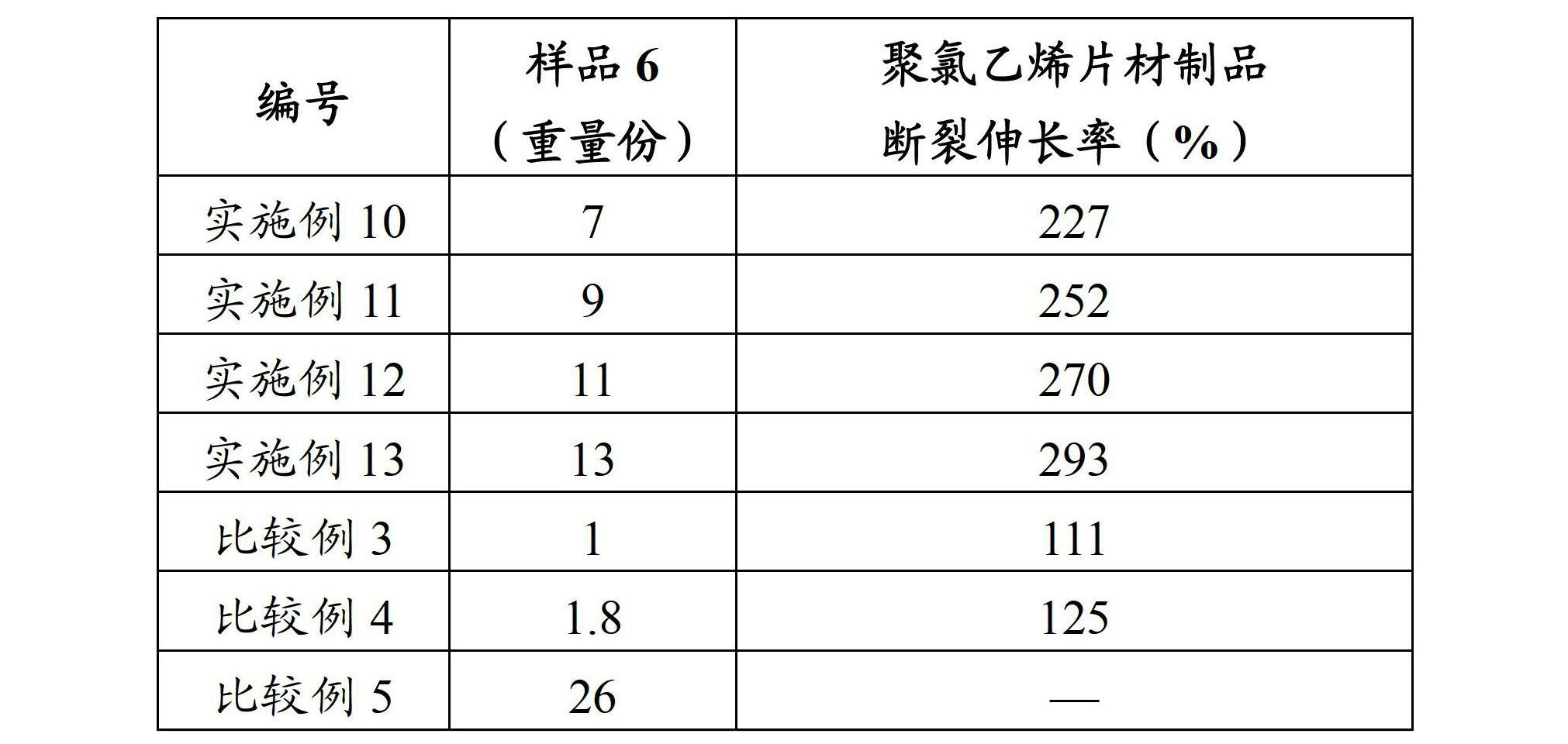 聚氯乙烯混合物及其製備方法