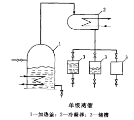 單級蒸餾