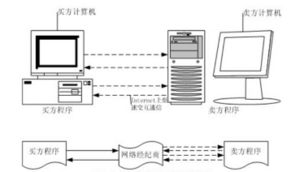 網路經紀