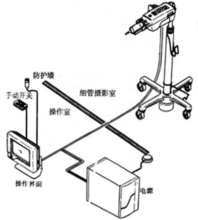 高壓注射器