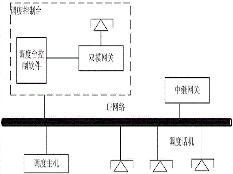 通信可靠性