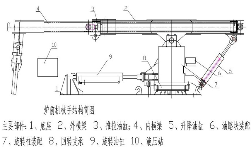 中頻爐爐前機械手