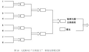 “百姓賽制”安排模式圖