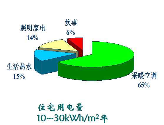 電耗定額