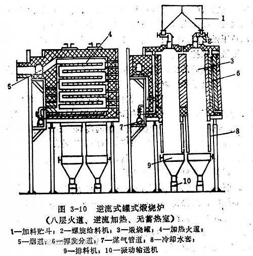 罐爐