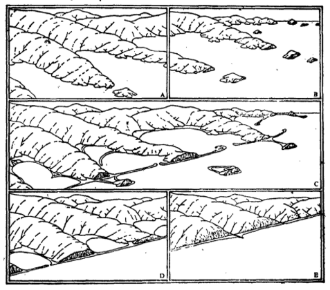 瀋水海岸的發育