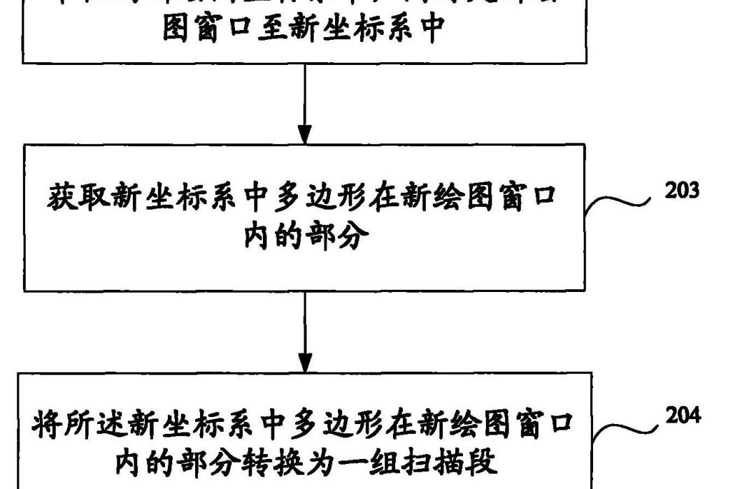 一種降低在矢量圖形填充過程中對CPU耗費的方法及裝置