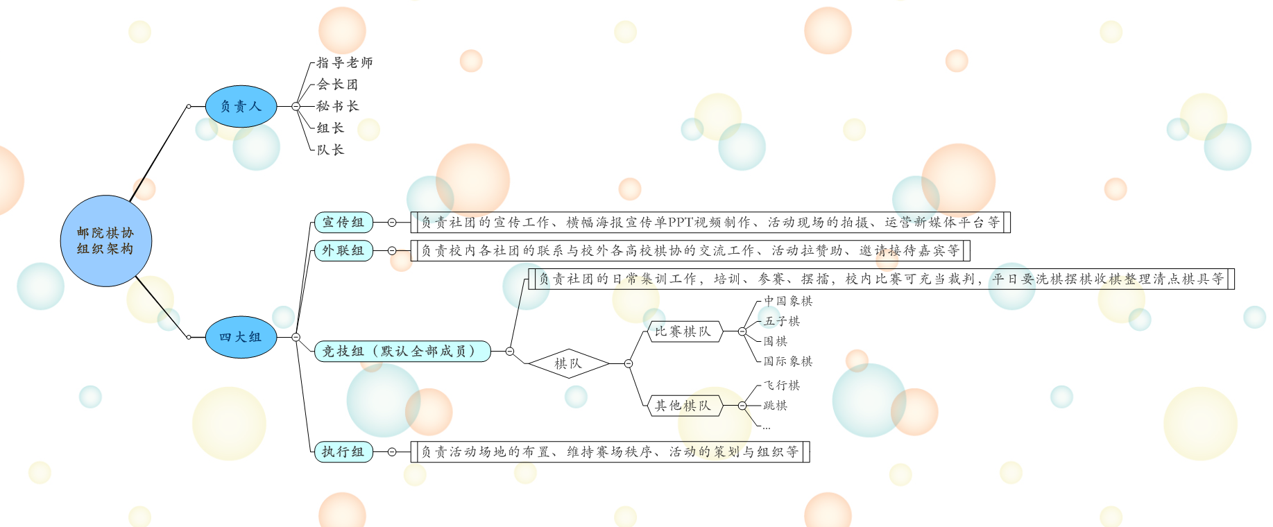 廣東郵電職業技術學院棋魂社棋藝協會