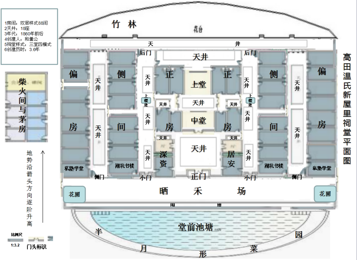 高田溫氏新屋裡祠堂