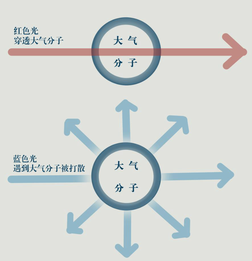 瑞利散射