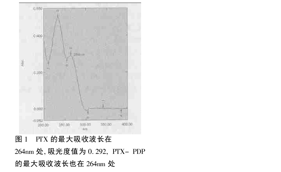 岩沙海葵毒素紫外光譜