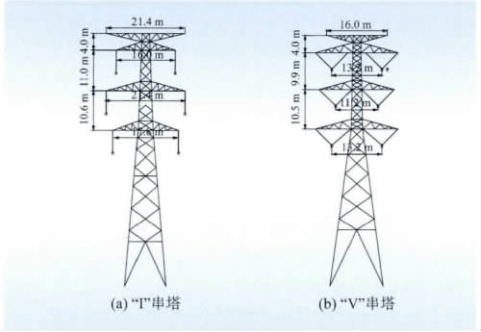 雙迴路垂直排列 “I”串塔和“V”串塔