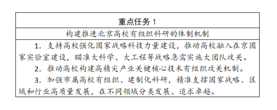 關於加快推動北京高校基礎研究高質量發展的意見