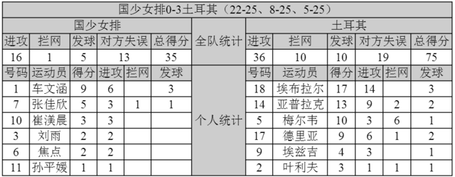 球員數據統計圖