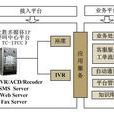 上海市便民服務熱線