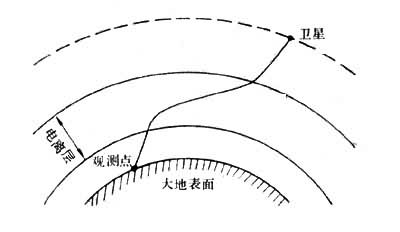 電離層誤差