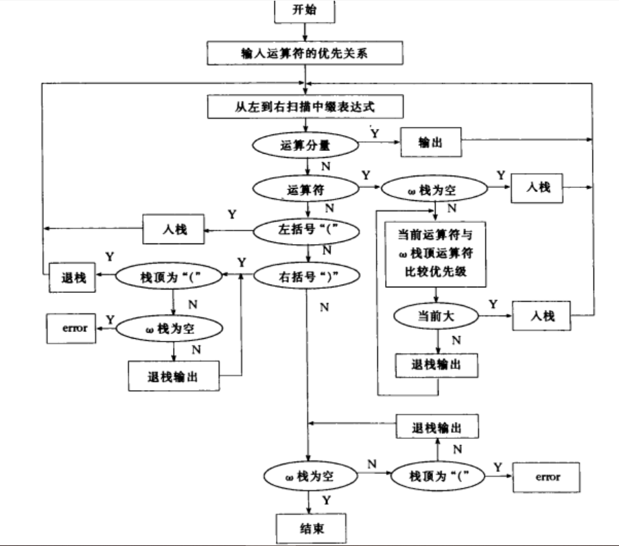 逆波蘭表達式