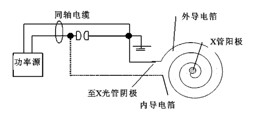 圖1 脈衝 X 射線源結構圖