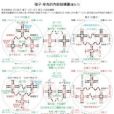 重正化(重正規化)