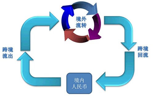 中國銀行跨境人民幣指數