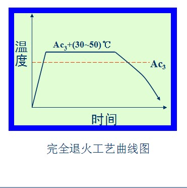 鋼(鋼材)