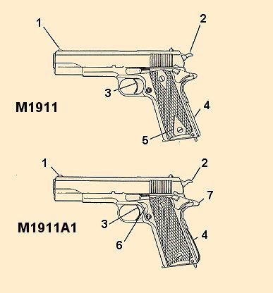 M1911手槍(M1911A1式手槍)