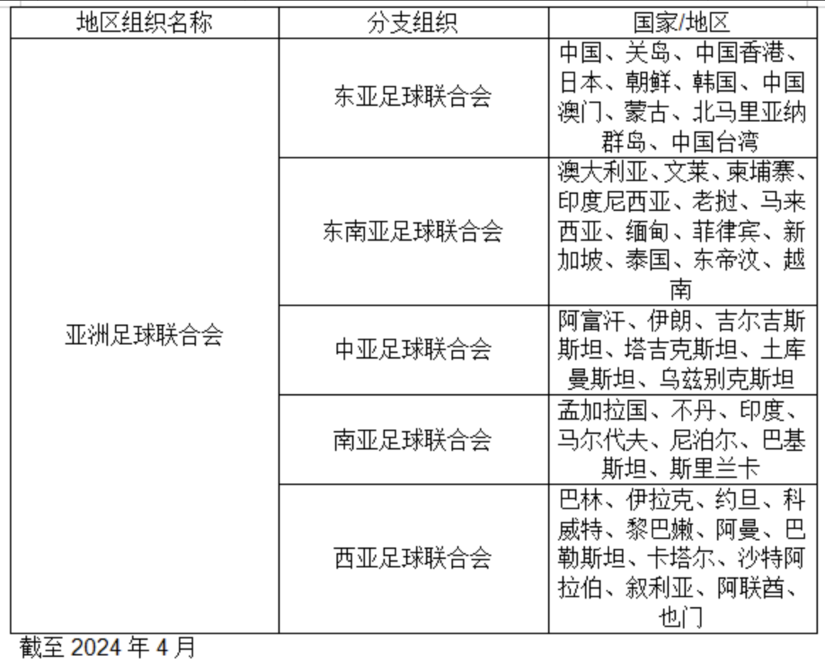 體育管理機構類百科編輯指南