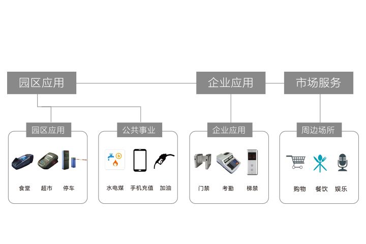 萬商卡一卡通