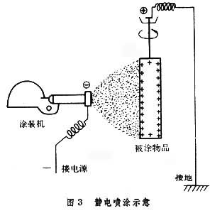 塗漆方法