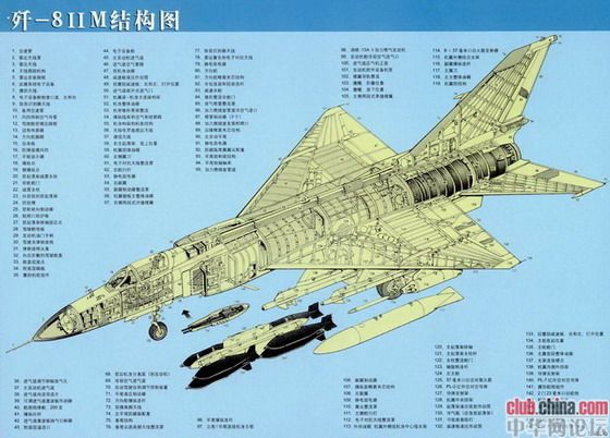 殲-8IIM結構圖