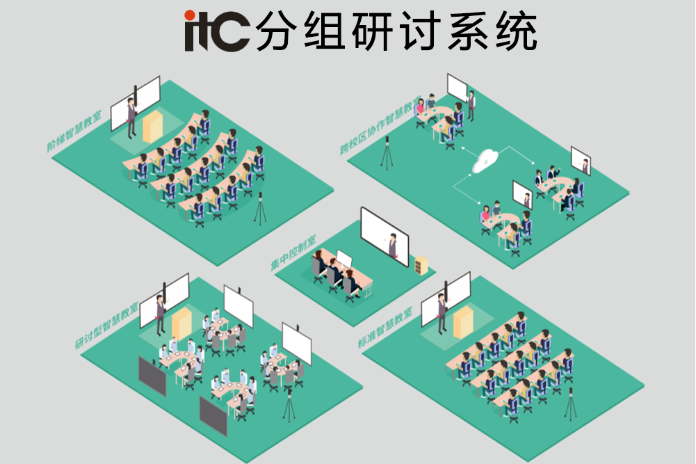 itc分組研討系統