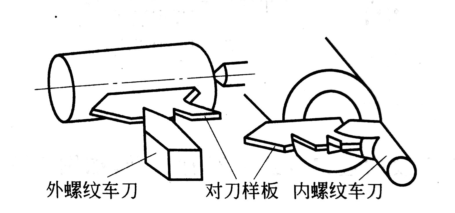 圖3 螺紋車刀